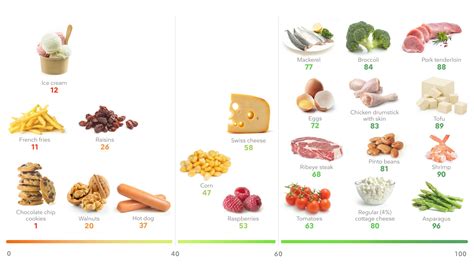 ダイエット食品 満腹感：なぜ満腹感が重要なのか？